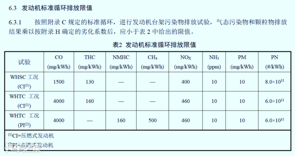 國(guó)六車型限速限扭問(wèn)題頻發(fā)，可能不是質(zhì)量問(wèn)題，而是你還不會(huì)用